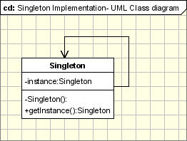 Singleton Pattern f singleton class writes to a field in an unsynchr CSDN博客